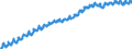 Indicator: Civilian Labor Force in Southeast BEA Region (DISCONTINUED): 