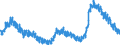 Indicator: Unemployment Rate in Southeast BEA Region (DISCONTINUED): 