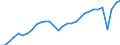 Indicator: Chain-Type Quantity Index for Real GDP: Accommodation: and Food Services (72) in the Southeast BEA Region