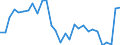 Indicator: Gross Domestic Product:: Funds, Trusts, and Other Financial Vehicles (525) in the Southeast BEA Region