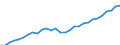 Indicator: Gross Domestic Product:: Monetary Authorities-Central Bank, Credit Intermediation, and Related Services (521-522) in the Southeast BEA Region