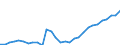 Indicator: Gross Domestic Product:: Forestry, Fishing, and Related Activities (113-115) in the Southeast BEA Region