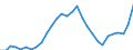 Indicator: Gross Domestic Product:: Mining (Except Oil and Gas) (212) in the Southeast BEA Region
