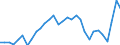 Indicator: Gross Domestic Product:: Natural Resources and Mining (11, 21) in the Southeast BEA Region