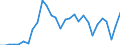 Indicator: Gross Domestic Product:: Petroleum and Coal Products Manufacturing (324) in the Southeast BEA Region