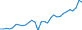 Indicator: Gross Domestic Product:: Securities, Commodity Contracts, and Other Financial Investments and Related Activities (523) in the Southeast BEA Region