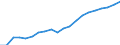 Indicator: New Private Housing Units Authorized by Building: by Industry: Private Industries: Educational Services, Health Care, and Social Assistance: Health Care and Social Assistance: Hospitals and Nursing and Residential Care Facilities for Southwest BEA Region (DISCONTINUED)