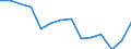 Indicator: Health Insurance Coverage:: Coverage Rate in the Southwest BEA Region (DISCONTINUED)