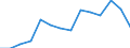 Indicator: Health Insurance Coverage:: Uncovered Rate in the Southwest BEA Region (DISCONTINUED)