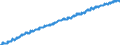 Indicator: Civilian Labor Force in Southwest BEA Region (DISCONTINUED): 