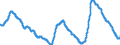 Indicator: Unemployment Rate in Southwest BEA Region (DISCONTINUED): 