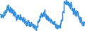 Indicator: Unemployment Rate in Southwest BEA Region (DISCONTINUED): 
