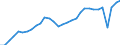 Indicator: Chain-Type Quantity Index for Real GDP: Accommodation: and Food Services (72) in the Southwest BEA Region