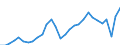 Indicator: Chain-Type Quantity Index for Real GDP: Accommodation: (721) in the Southwest BEA Region