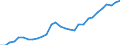 Indicator: Gross Domestic Product:: Broadcasting (Except Internet) and Telecommunications (515, 517) in the Southwest BEA Region