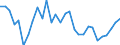 Indicator: Gross Domestic Product:: Computer and Electronic Product Manufacturing (334) in the Southwest BEA Region