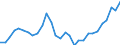 Indicator: Gross Domestic Product:: Furniture and Related Product Manufacturing (337) in the Southwest BEA Region