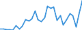 Indicator: Gross Domestic Product:: Petroleum and Coal Products Manufacturing (324) in the Southwest BEA Region