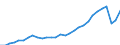 Indicator: Gross Domestic Product:: Performing Arts, Spectator Sports, Museums, and Related Activities (711-712) in the Southwest BEA Region