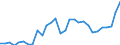 Indicator: Gross Domestic Product:: Primary Metal Manufacturing (331) in the Southwest BEA Region