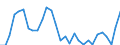 Indicator: Gross Domestic Product:: Printing and Related Support Activities (323) in the Southwest BEA Region