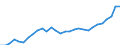 Indicator: Gross Domestic Product:: Publishing Industries (Except Internet) (511) in the Southwest BEA Region
