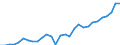 Indicator: Gross Domestic Product:: Securities, Commodity Contracts, and Other Financial Investments and Related Activities (523) in the Southwest BEA Region