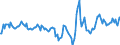 Indicator: Housing Inventory: Active Listing Count: Month-Over-Month in Miami-Dade County, FL