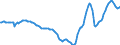 Indicator: Housing Inventory: Active Listing Count: Year-Over-Year in Miami-Dade County, FL