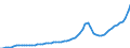 Indicator: Housing Inventory: Active Listing Count: Miami-Dade County, FL