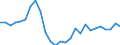Indicator: Housing Inventory: Active Listing Count: ed by Building Permits for Miami-Dade County, FL