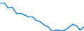 Indicator: Housing Inventory: Active Listing Count: nty, FL