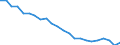 Indicator: Housing Inventory: Active Listing Count: iami-Dade County, FL