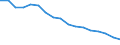 Indicator: Housing Inventory: Active Listing Count: enses Known to Law Enforcement in Miami-Dade County, FL (DISCONTINUED)