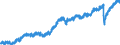 Indicator: Housing Inventory: Active Listing Count: ty, FL