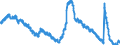 Indicator: Housing Inventory: Active Listing Count: FL