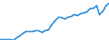 Indicator: Housing Inventory: Active Listing Count: ty, FL