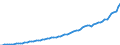 Indicator: Housing Inventory: Active Listing Count: L