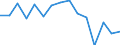 Indicator: Housing Inventory: Active Listing Count: (5-year estimate) Index for Miami-Dade County, FL