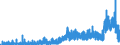 Indicator: Housing Inventory: Active Listing Count: unty, FL