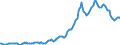 Indicator: Housing Inventory: Average Listing Price: in Miami-Dade County, FL