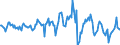 Indicator: Housing Inventory: Average Listing Price: Month-Over-Month in Miami-Dade County, FL