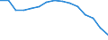 Indicator: Population Estimate,: Total, Not Hispanic or Latino, Black or African American Alone (5-year estimate) in Miami-Dade County, FL