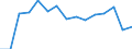 Indicator: Population Estimate,: Total, Not Hispanic or Latino, Native Hawaiian and Other Pacific Islander Alone (5-year estimate) in Miami-Dade County, FL