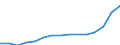 Indicator: Population Estimate,: Total, Not Hispanic or Latino, Two or More Races, Two Races Excluding Some Other Race, and Three or More Races (5-year estimate) in Miami-Dade County, FL