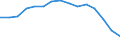 Indicator: Population Estimate,: Total, Hispanic or Latino, Black or African American Alone (5-year estimate) in Miami-Dade County, FL