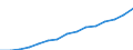 Indicator: Population Estimate,: Total, Hispanic or Latino, Two or More Races, Two Races Excluding Some Other Race, and Three or More Races (5-year estimate) in Miami-Dade County, FL