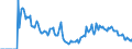 Indicator: Market Hotness:: Demand Score in Miami-Dade County, FL