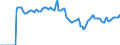 Indicator: Market Hotness:: Median Days on Market in Miami-Dade County, FL