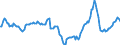 Indicator: Market Hotness:: Median Days on Market in Miami-Dade County, FL